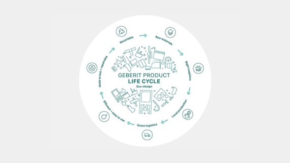 Zasad eko projektowania w Geberit 